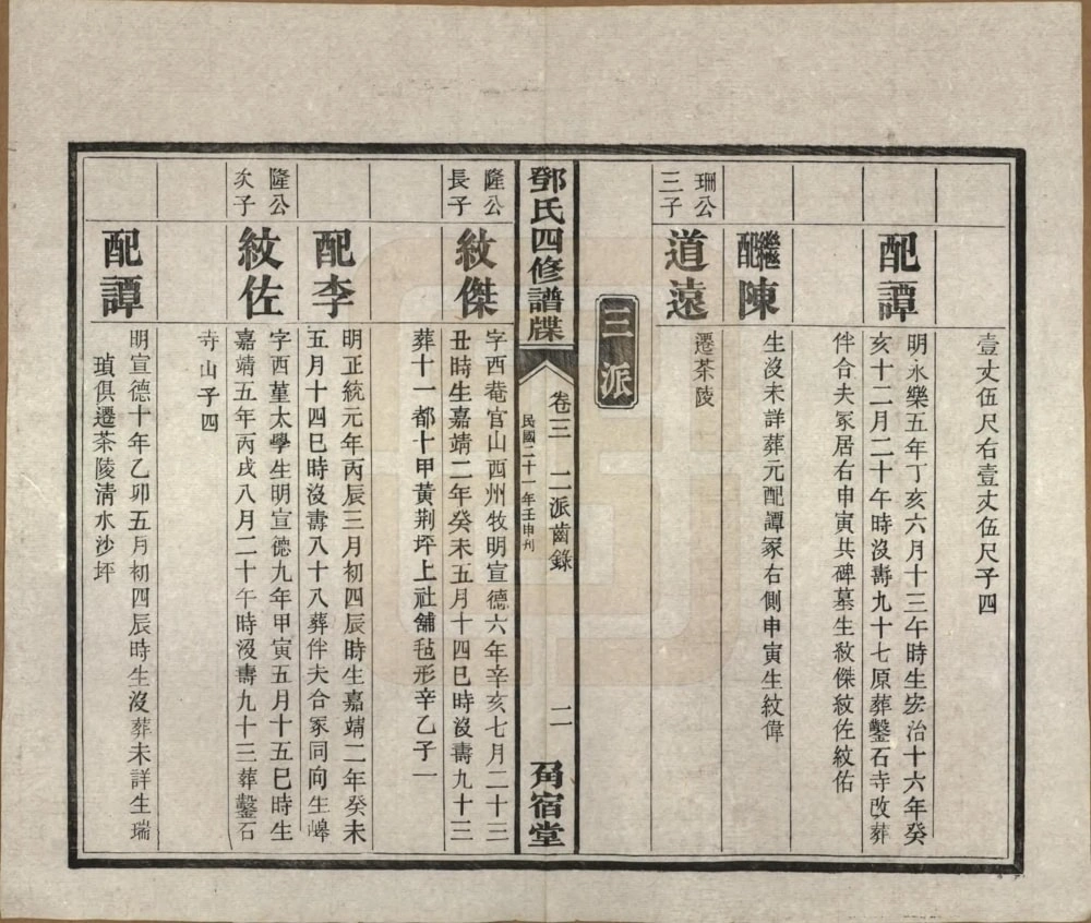 图片[7]-湖南湘潭中湘邓氏四修谱牒（角宿堂）电子版PDF下载-中华家谱网