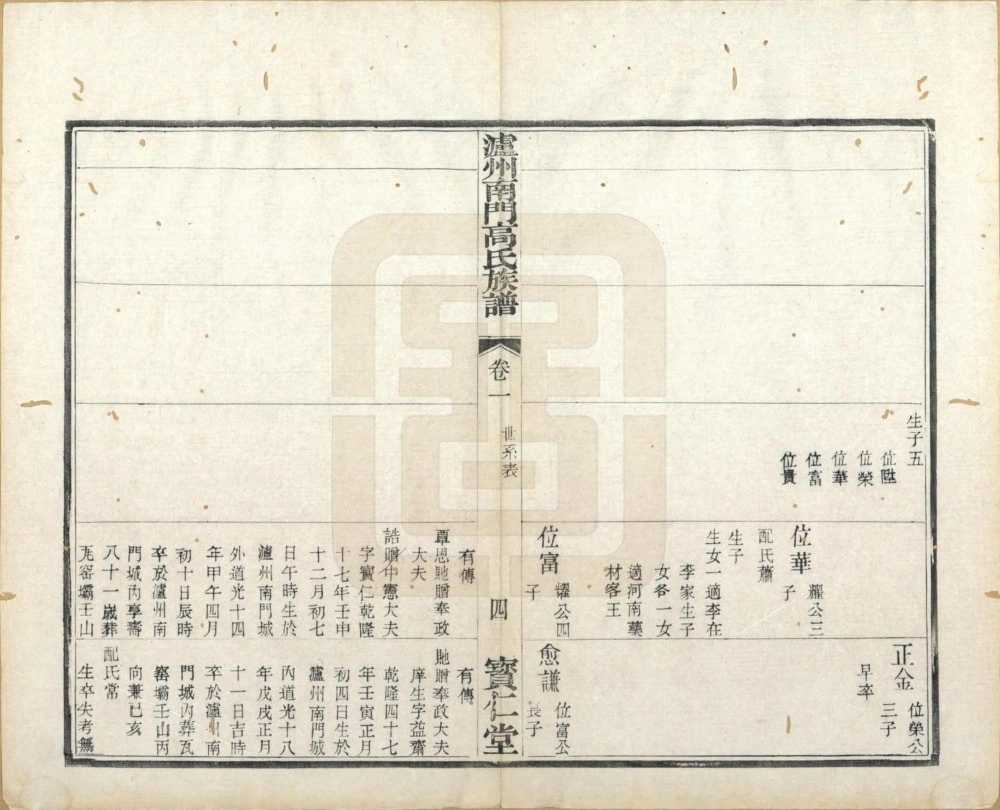 图片[7]-四川泸州南门高氏族谱（宝仁堂）电子版PDF下载-中华家谱网