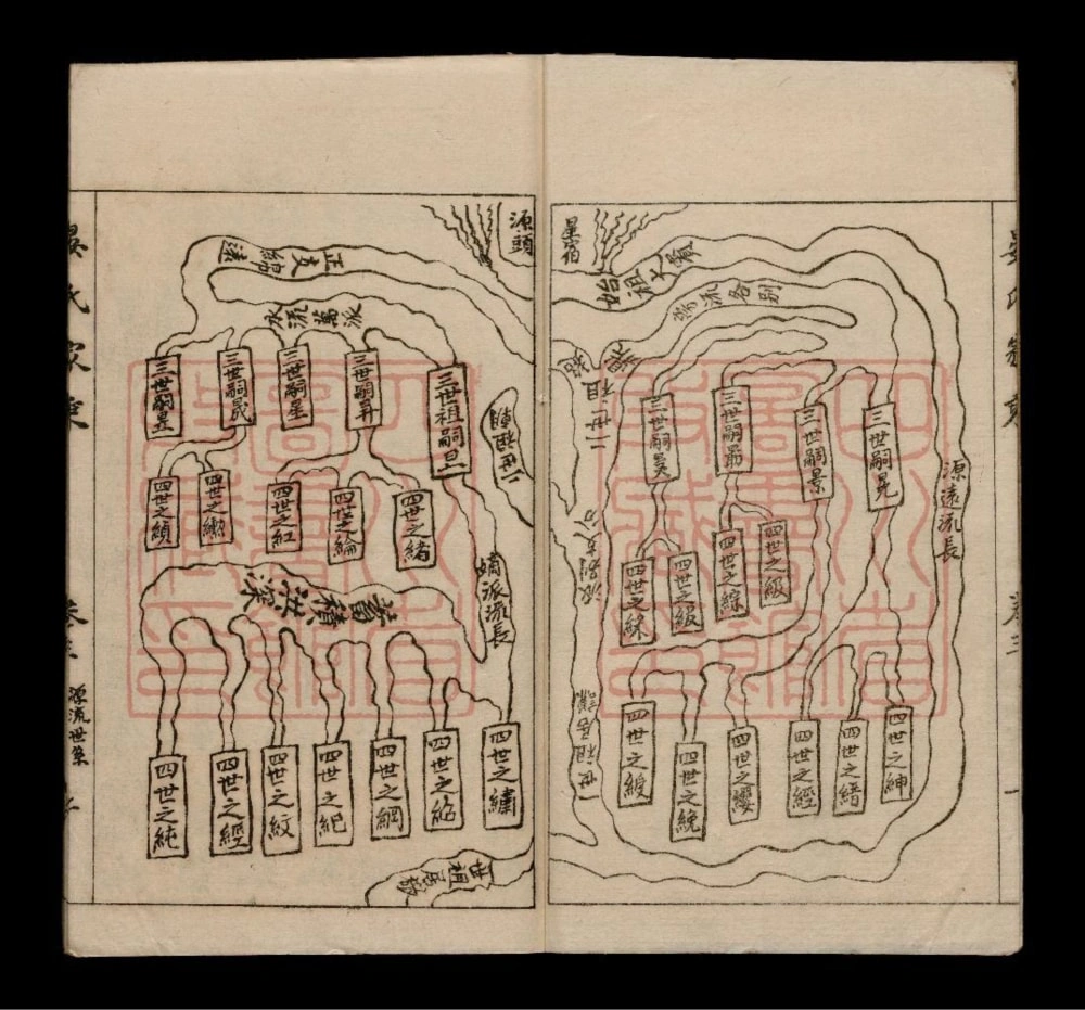 图片[2]-四川内江晏氏家乘电子版PDF下载-中华家谱网