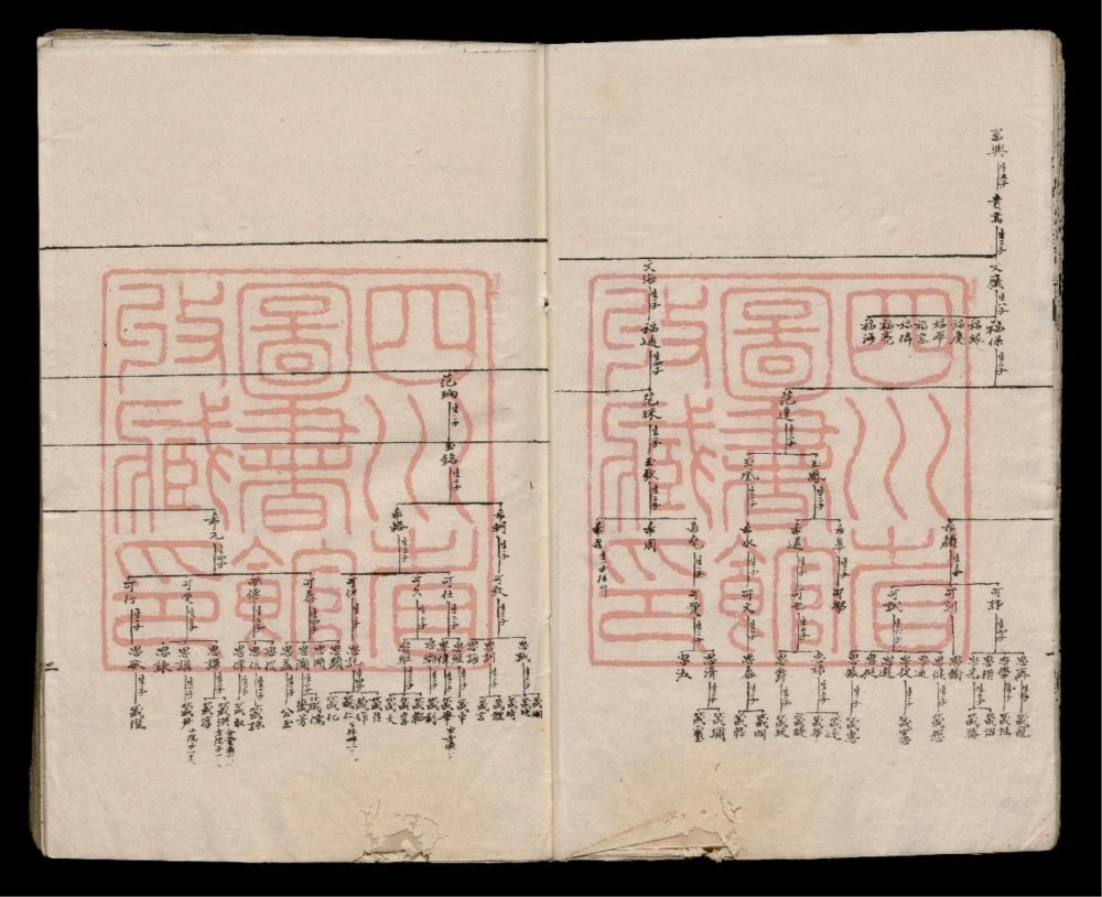 图片[4]-四川成都范氏族谱电子版PDF下载-中华家谱网