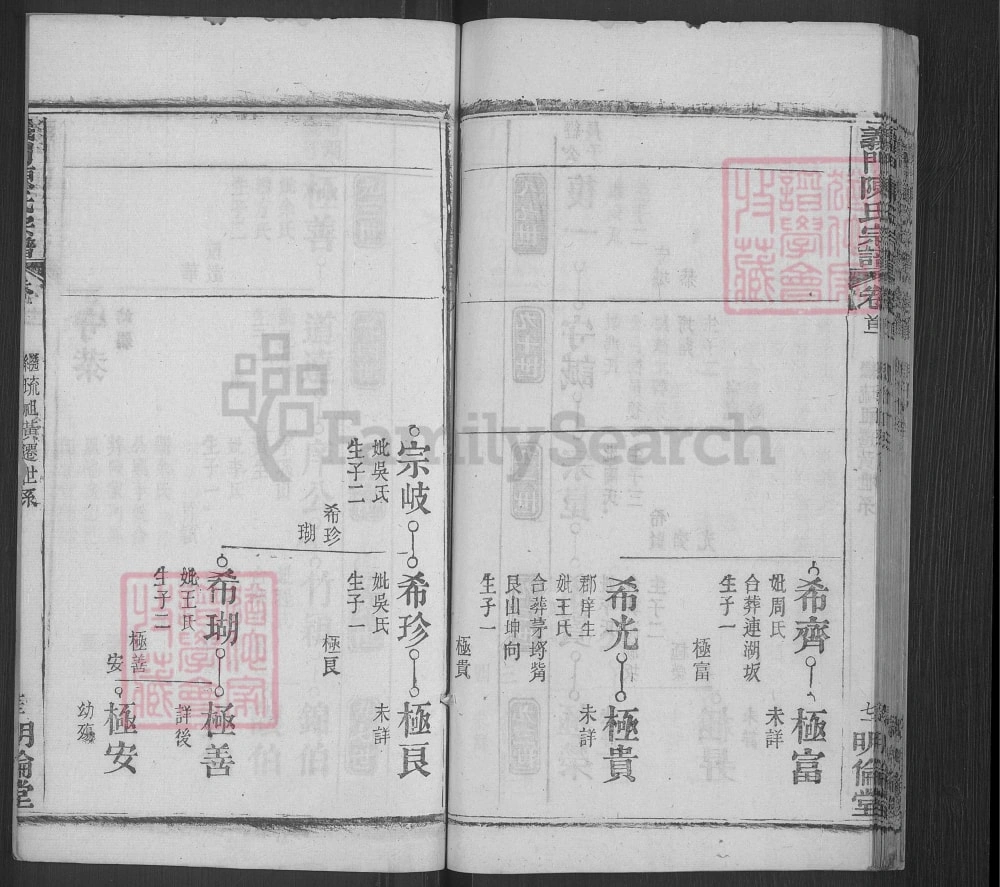 图片[7]-湖北黄冈义门陈氏宗谱（明伦堂，光绪30年本）电子版PDF下载-中华家谱网