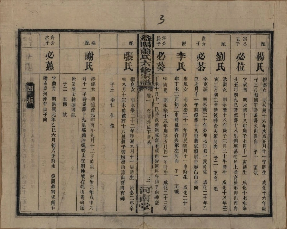 图片[7]-湖南益阳萧(肖)氏六修家谱（河南堂）电子版PDF下载-中华家谱网