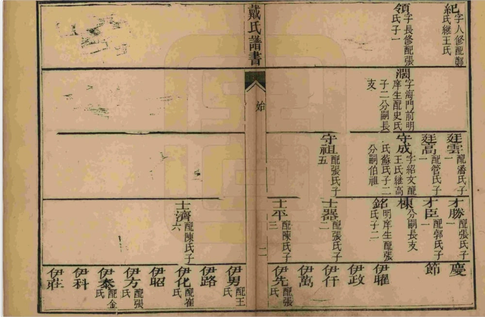 图片[7]-山东平度豫齐戴氏家乘电子版PDF下载-中华家谱网