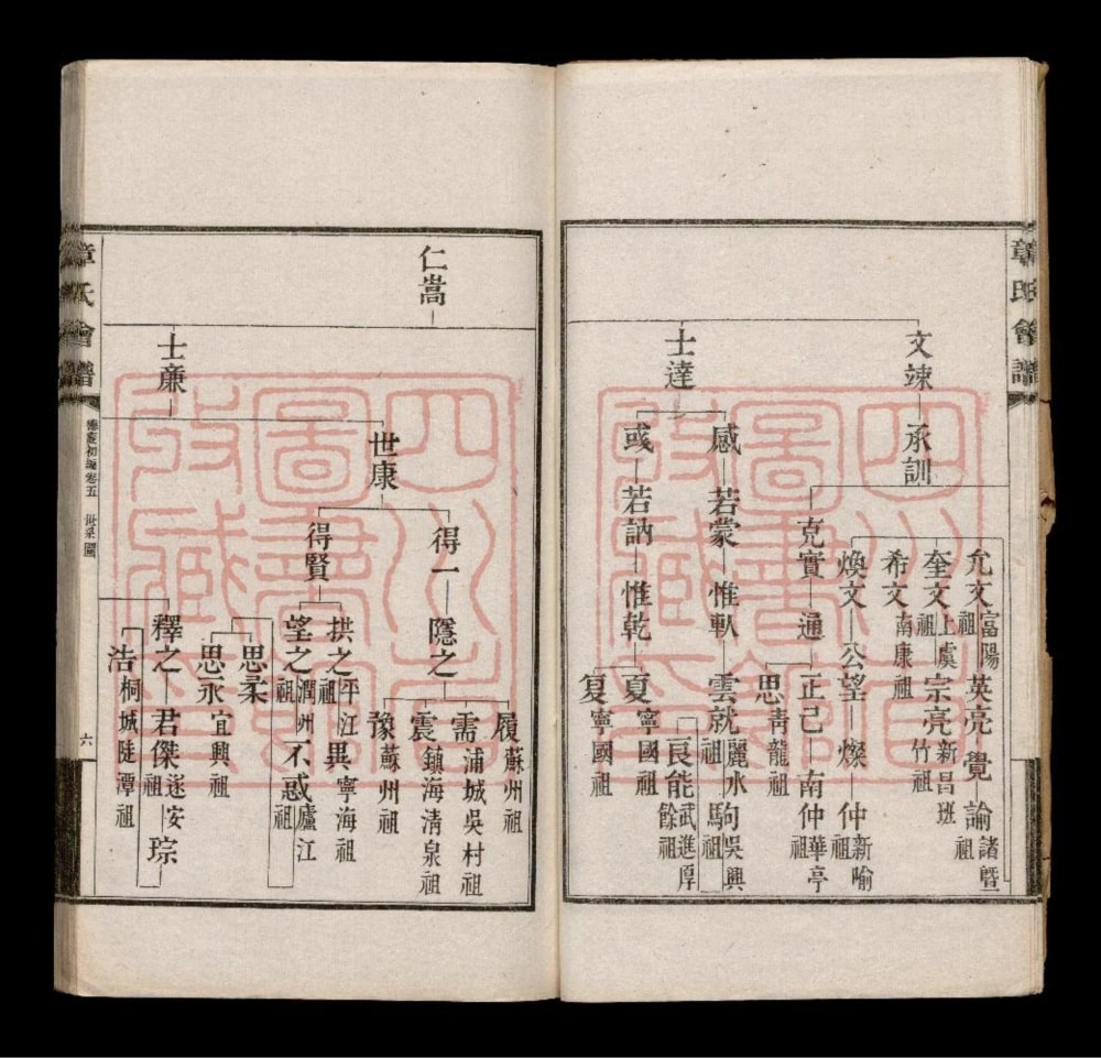 图片[8]-苏浙皖湘鄂章氏会谱德庆电子版PDF下载-中华家谱网