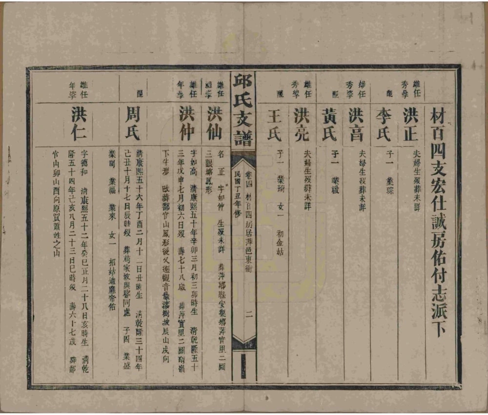 图片[8]-湖南浏阳邱氏支谱电子版PDF下载-中华家谱网