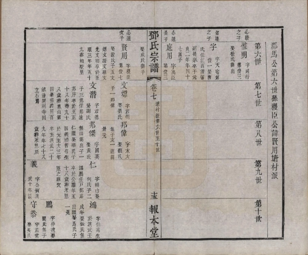 图片[7]-江苏无锡邓氏宗谱（报本堂）电子版PDF下载-中华家谱网