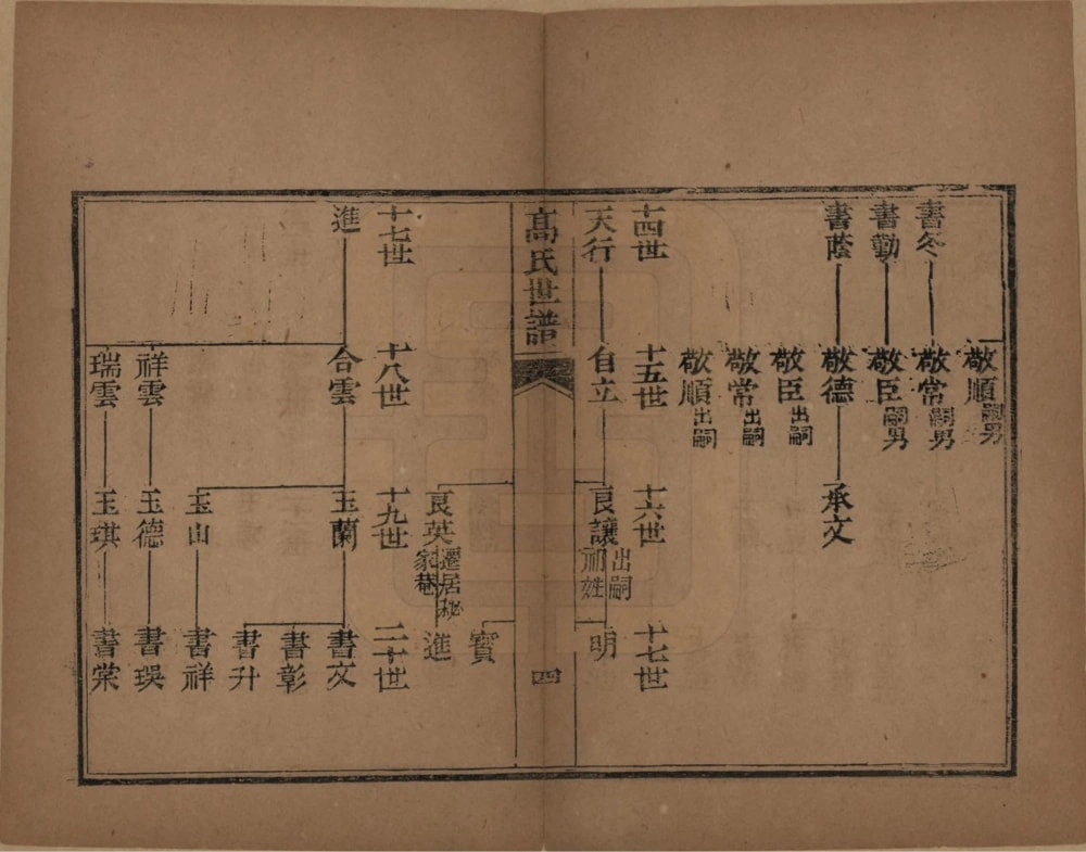 图片[8]-山东滨州高氏世谱电子版PDF下载-中华家谱网
