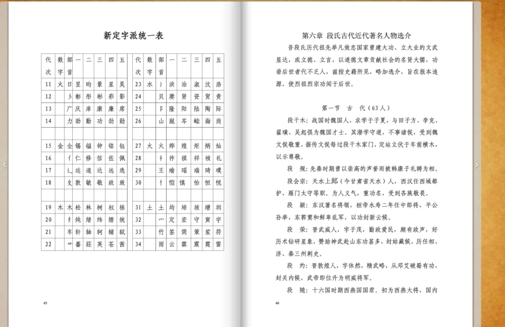 图片[5]-云南保山昌宁县保元段氏族谱电子版PDF下载-中华家谱网