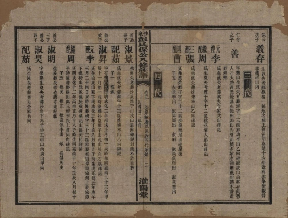 图片[5]-湖南衡阳衡山沙泉彭氏保公八修族谱（淮阳堂）电子版PDF下载-中华家谱网