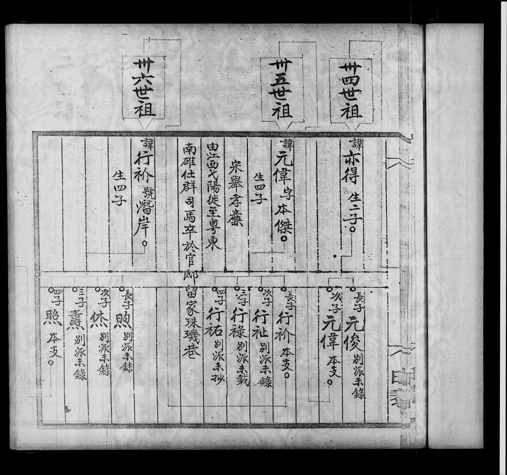 图片[5]-广东东莞谢氏族谱电子版PDF下载-中华家谱网