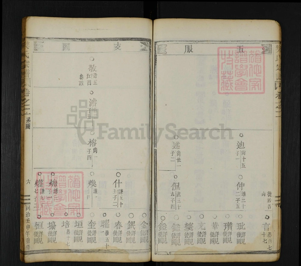 图片[6]-浙江丽水缙云樊氏宗谱电子版PDF下载-中华家谱网