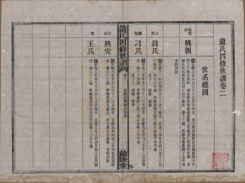 图片[5]-湖南益阳桃江萧(肖)氏四修族谱（兰陵堂）电子版PDF下载-中华家谱网