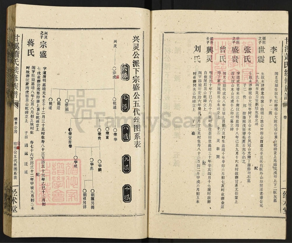 图片[8]-湖南湘乡甘溪萧(肖)氏续修族谱（经术堂）电子版PDF下载-中华家谱网