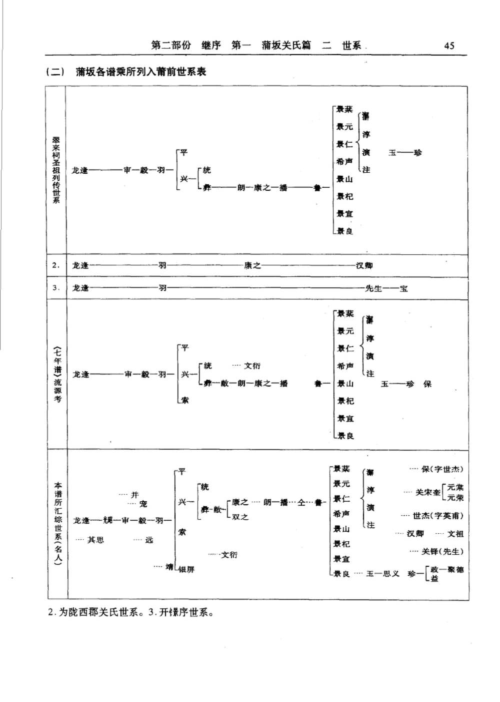 图片[5]-福建莆田蒲坂关氏族谱电子版PDF下载-中华家谱网