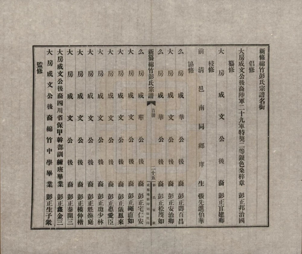 图片[5]-四川绵竹彭氏宗谱电子版PDF下载-中华家谱网