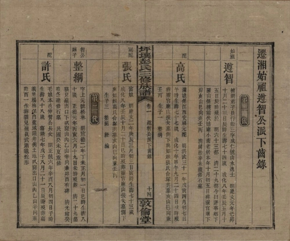 图片[6]-湖南娄底双峰县坪壤彭氏三修族谱（敦伦堂）电子版PDF下载-中华家谱网