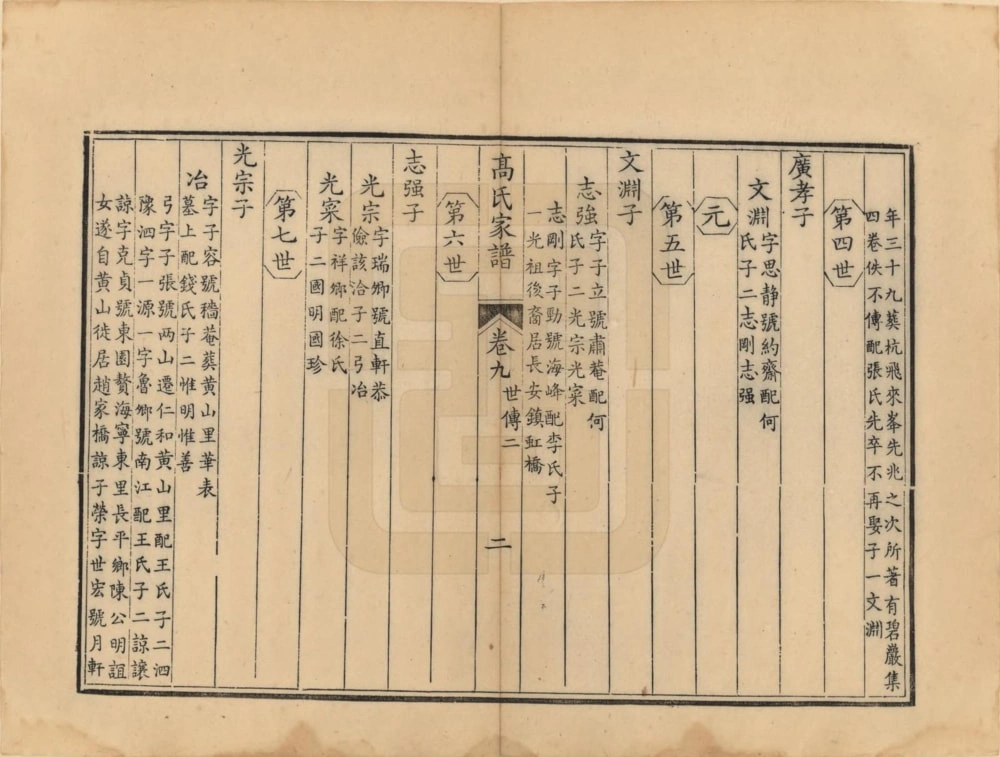 图片[7]-浙江海宁岩门高氏家谱（报本堂）电子版PDF下载-中华家谱网