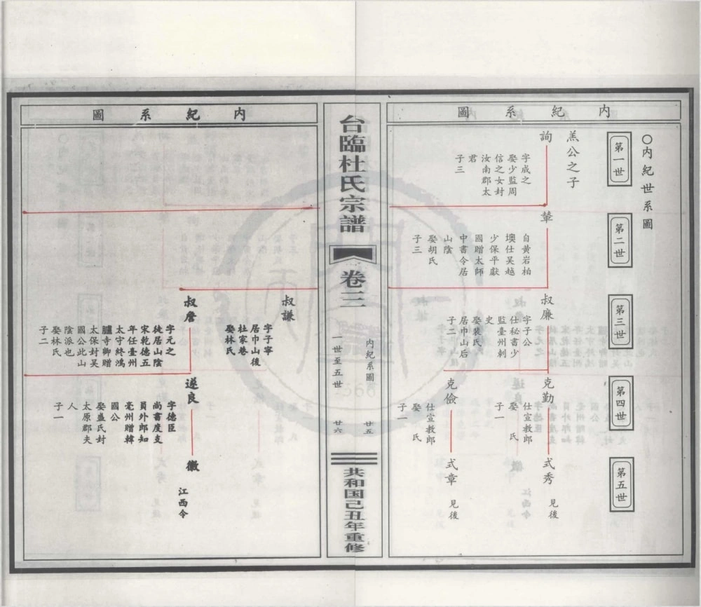 图片[4]-浙江临海台临杜氏宗谱（京兆堂）电子版PDF下载-中华家谱网