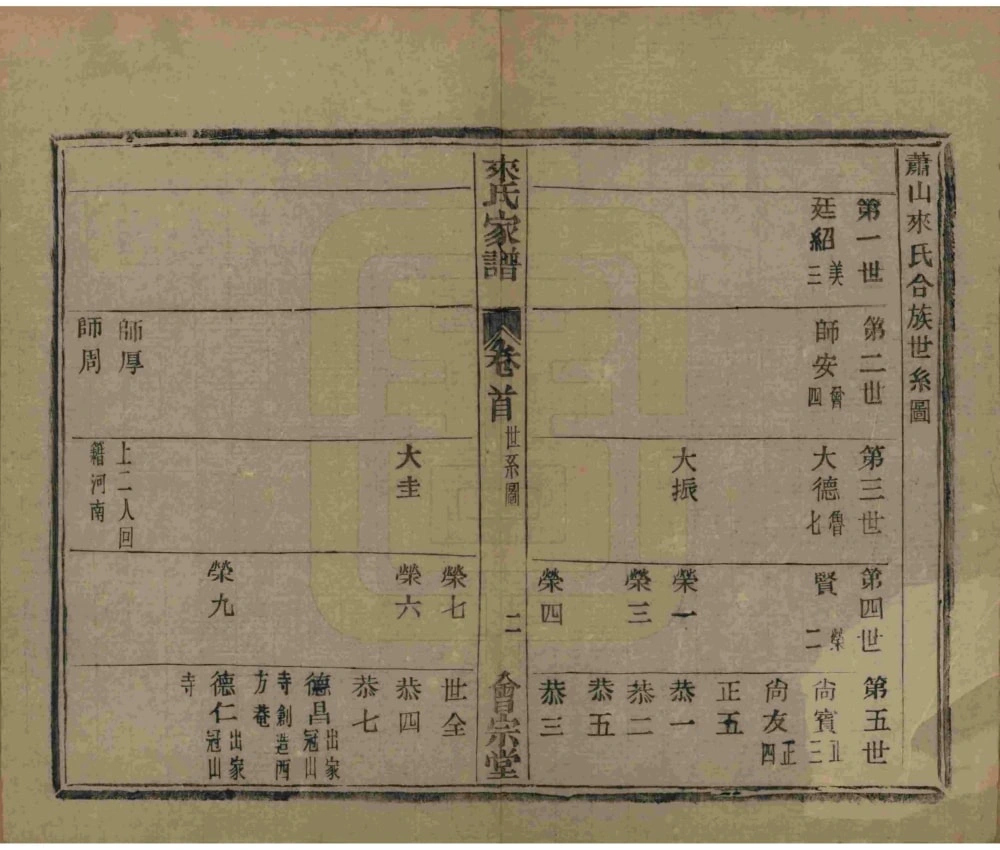 图片[5]-浙江杭州萧山来氏家谱（会宗堂，民国11年本）电子版PDF下载-中华家谱网