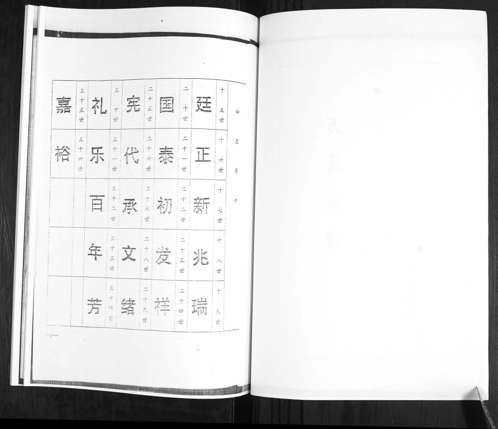 图片[4]-山东青岛即墨区辛庄万氏族谱电子版PDF下载-中华家谱网