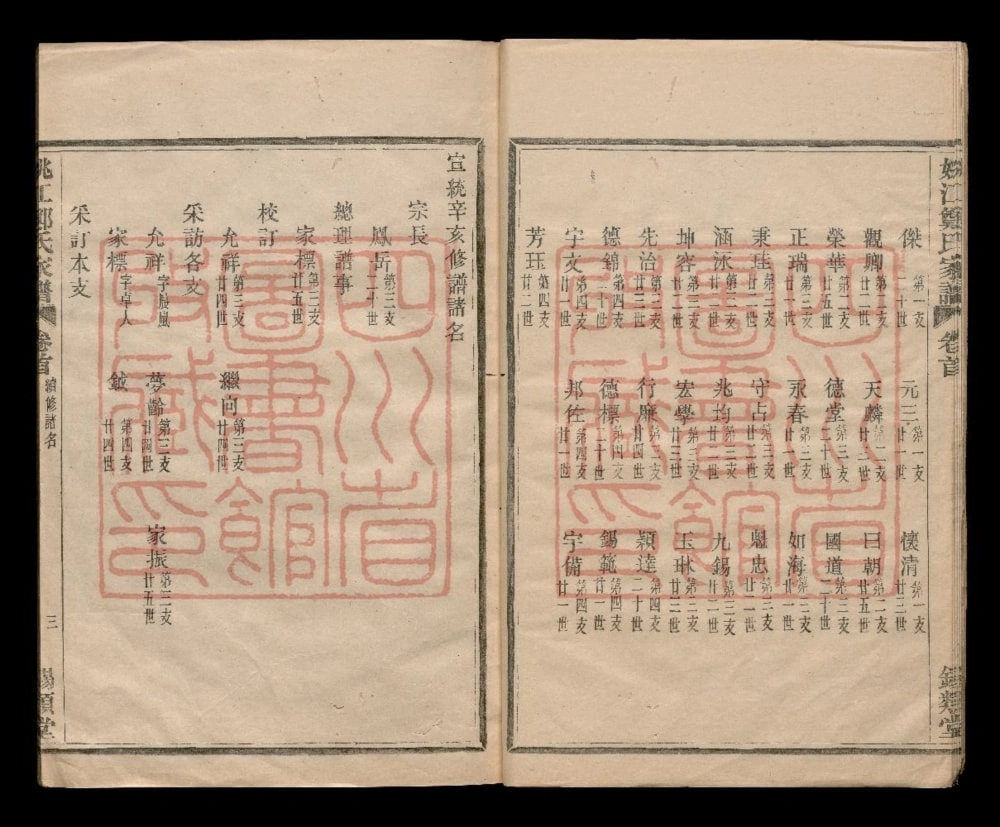 图片[4]-浙江余姚姚江烛溪郑氏家谱（锡类堂）电子版PDF下载-中华家谱网