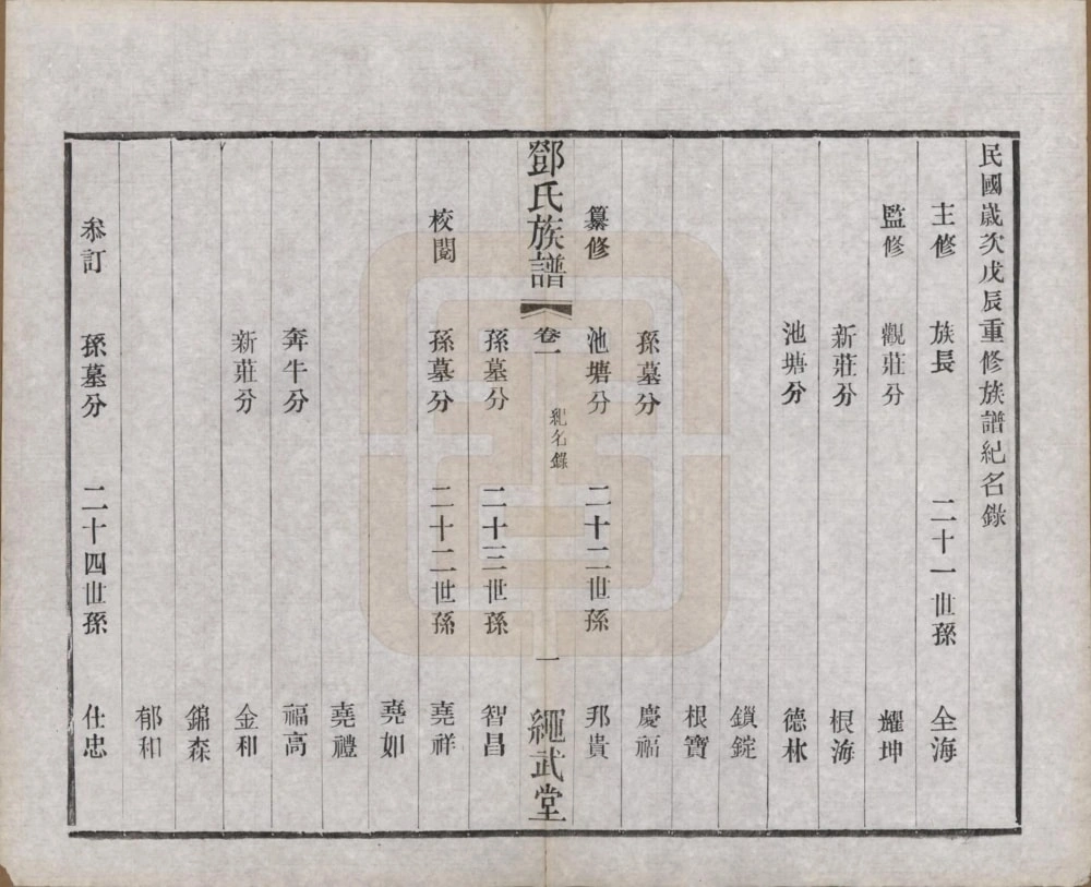 图片[4]-江苏常州武进区孙墓邓氏族谱（绳武堂）电子版PDF下载-中华家谱网