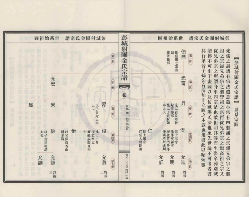 图片[6]-浙江绍兴新昌县彭城射圃金氏宗谱（敦叙堂）电子版PDF下载-中华家谱网