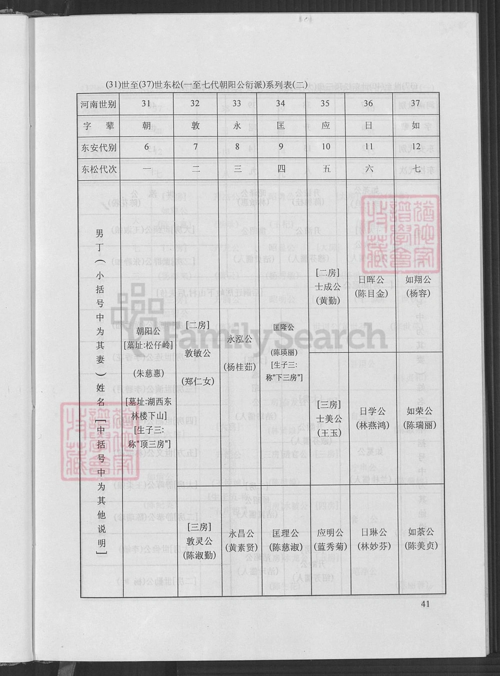 图片[7]-福建南安戴氏东松房族谱（麒麟堂）电子版PDF下载-中华家谱网