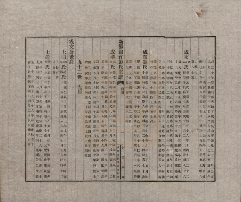 图片[7]-四川绵竹彭氏宗谱电子版PDF下载-中华家谱网