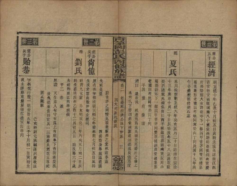 图片[7]-湖南邵阳彭氏四修族谱（新泽堂）电子版PDF下载-中华家谱网