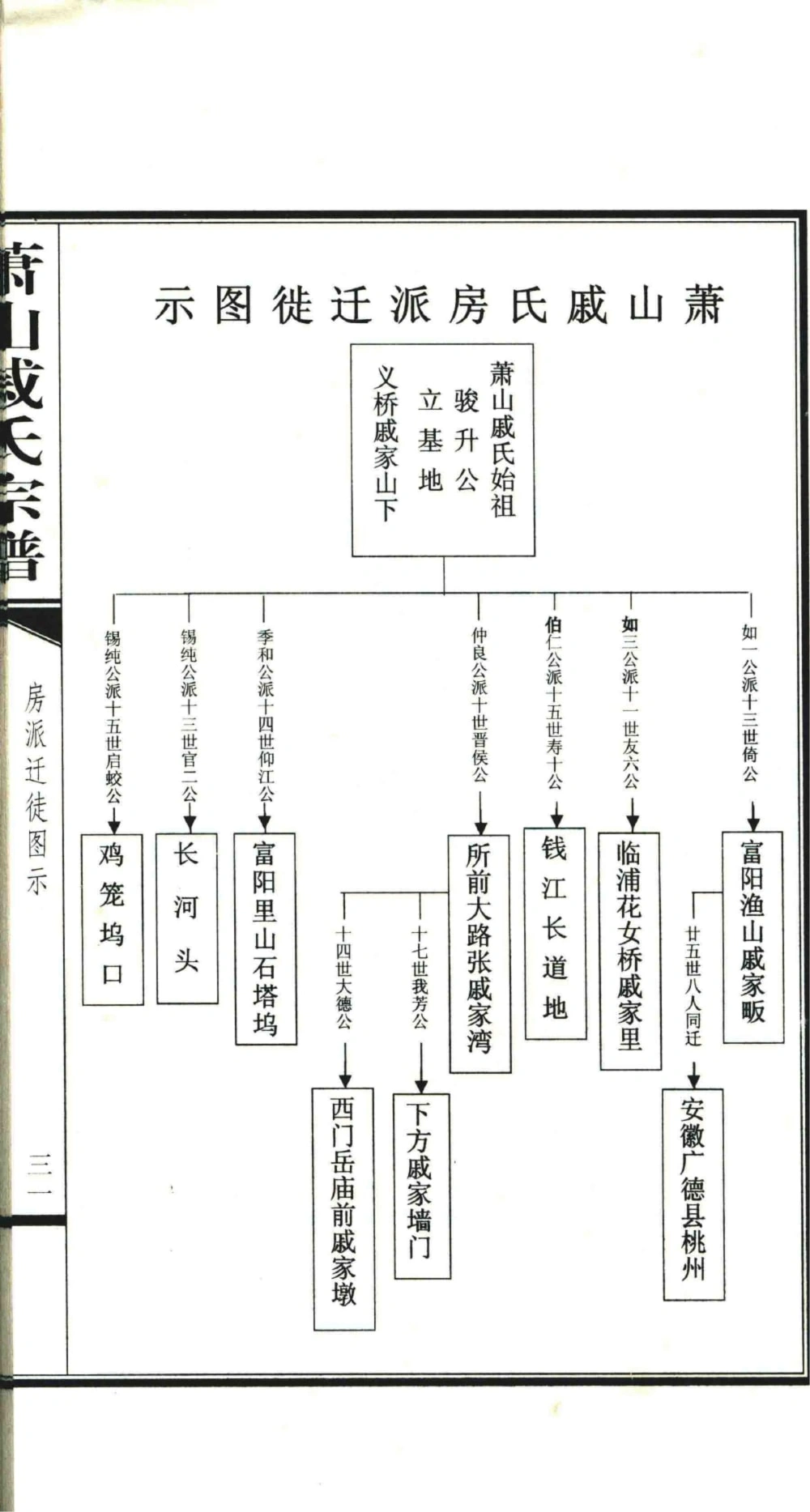 图片[4]-浙江杭州萧山戚氏宗谱电子版PDF下载-中华家谱网