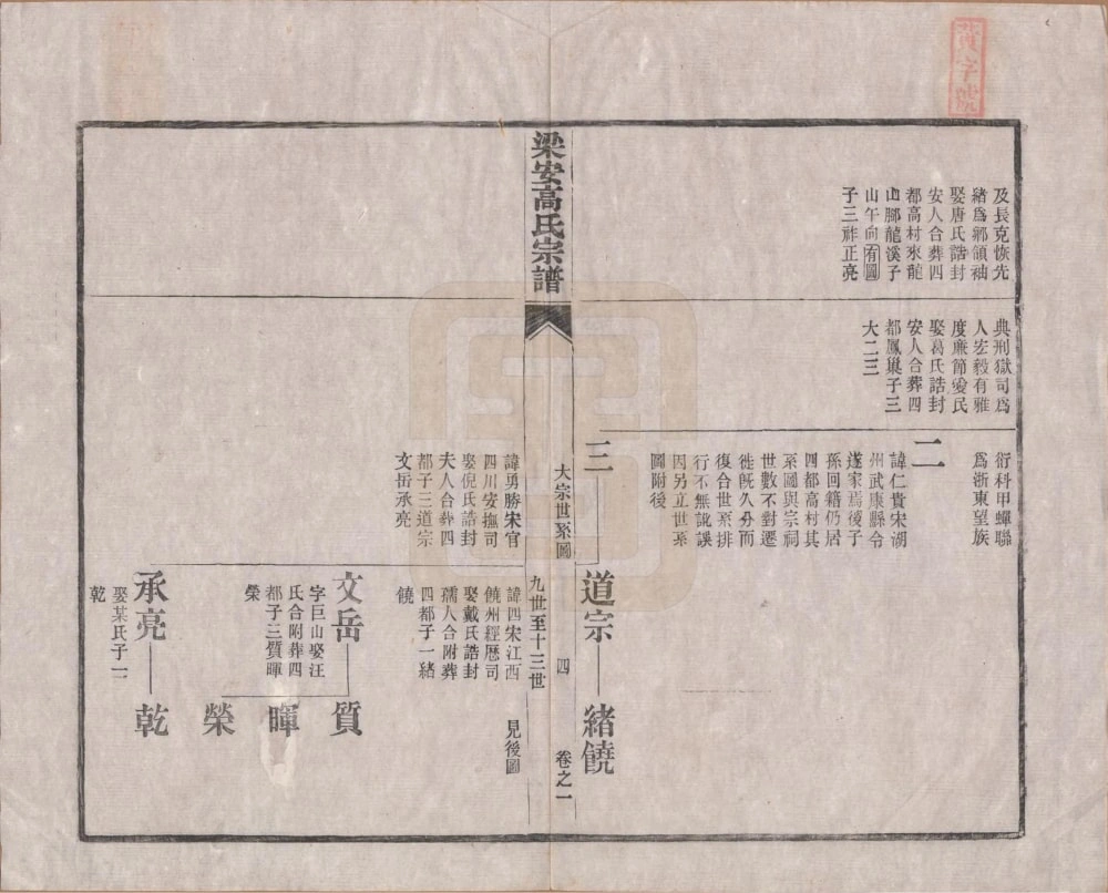 图片[6]-安徽宣城绩溪县梁安高氏宗谱电子版PDF下载-中华家谱网