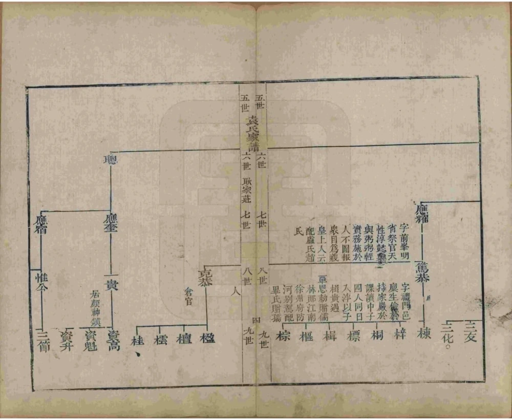 图片[7]-山东淄博淄川袁氏家谱（崇德堂）电子版PDF下载-中华家谱网