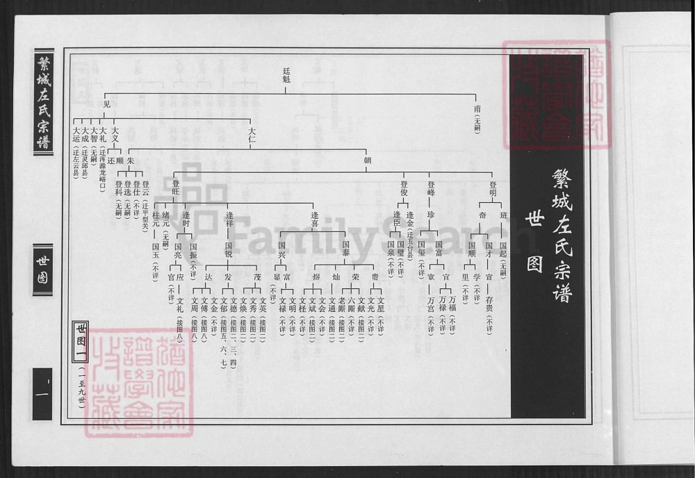 图片[4]-山西忻州繁峙县繁城左氏宗谱电子版PDF下载-中华家谱网