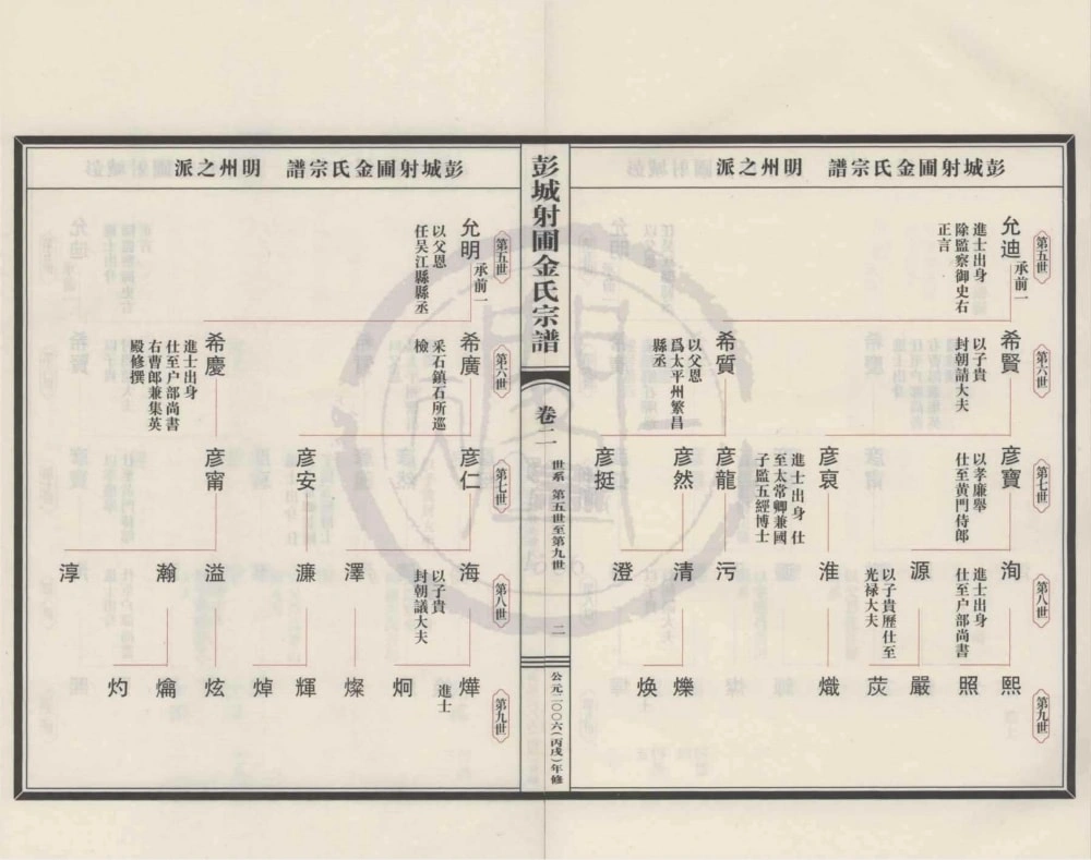 图片[7]-浙江绍兴新昌县彭城射圃金氏宗谱（敦叙堂）电子版PDF下载-中华家谱网