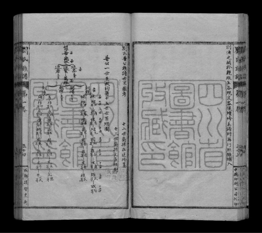 图片[4]-四川眉山刘氏普公族谱电子版PDF下载-中华家谱网