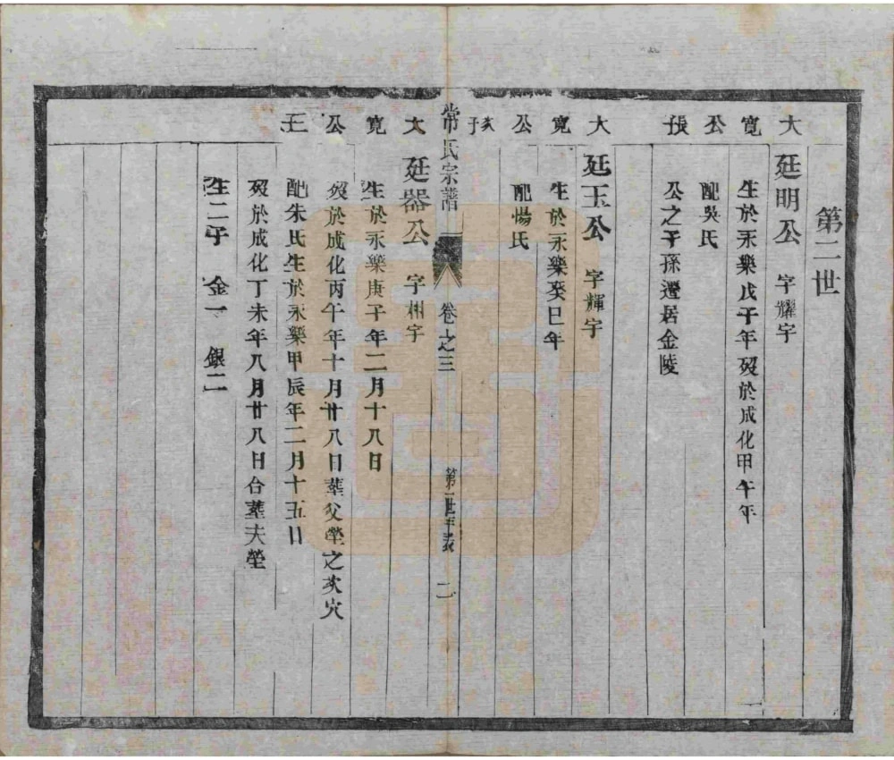 图片[5]-江苏泰州常氏宗谱（三省堂）电子版PDF下载-中华家谱网