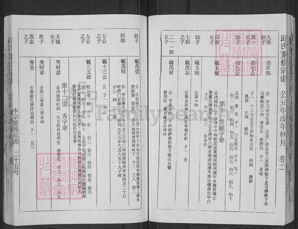 图片[8]-浙江江西合修邱氏重修宗谱电子版PDF下载-中华家谱网