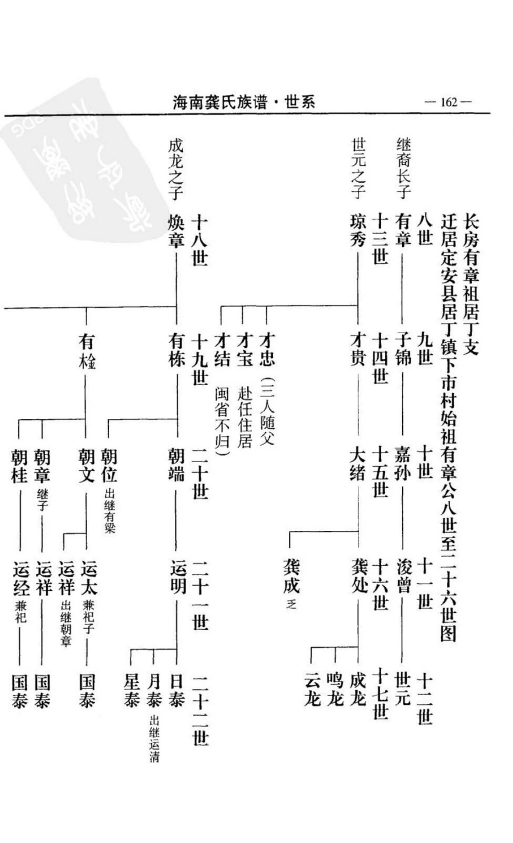 图片[3]-海南龚氏族谱（武陵堂）电子版PDF下载-中华家谱网