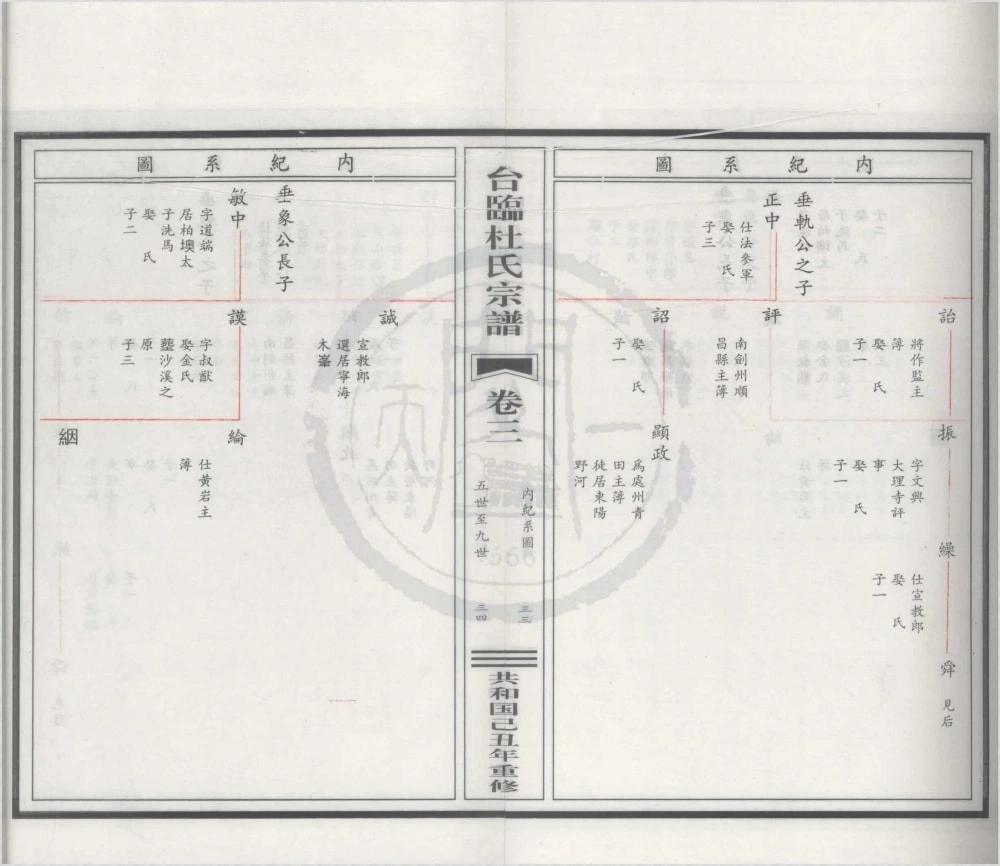 图片[8]-浙江临海台临杜氏宗谱（京兆堂）电子版PDF下载-中华家谱网
