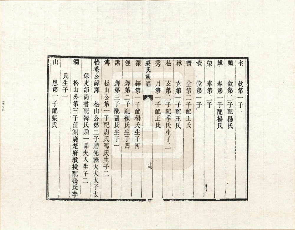 图片[8]-河北石家庄正定梁氏族谱电子版PDF下载-中华家谱网