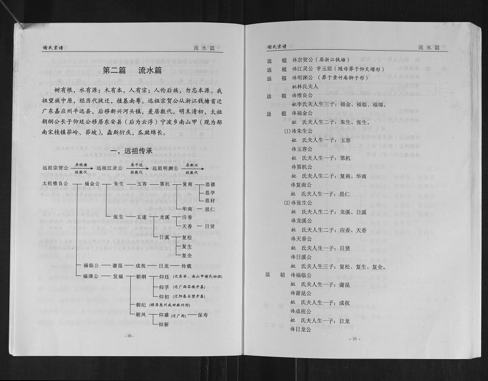 图片[7]-广东云浮郁南县南山谢氏宗谱电子版PDF下载-中华家谱网