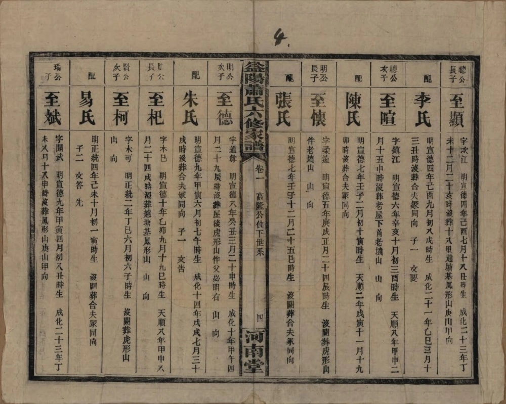 图片[8]-湖南益阳萧(肖)氏六修家谱（河南堂）电子版PDF下载-中华家谱网