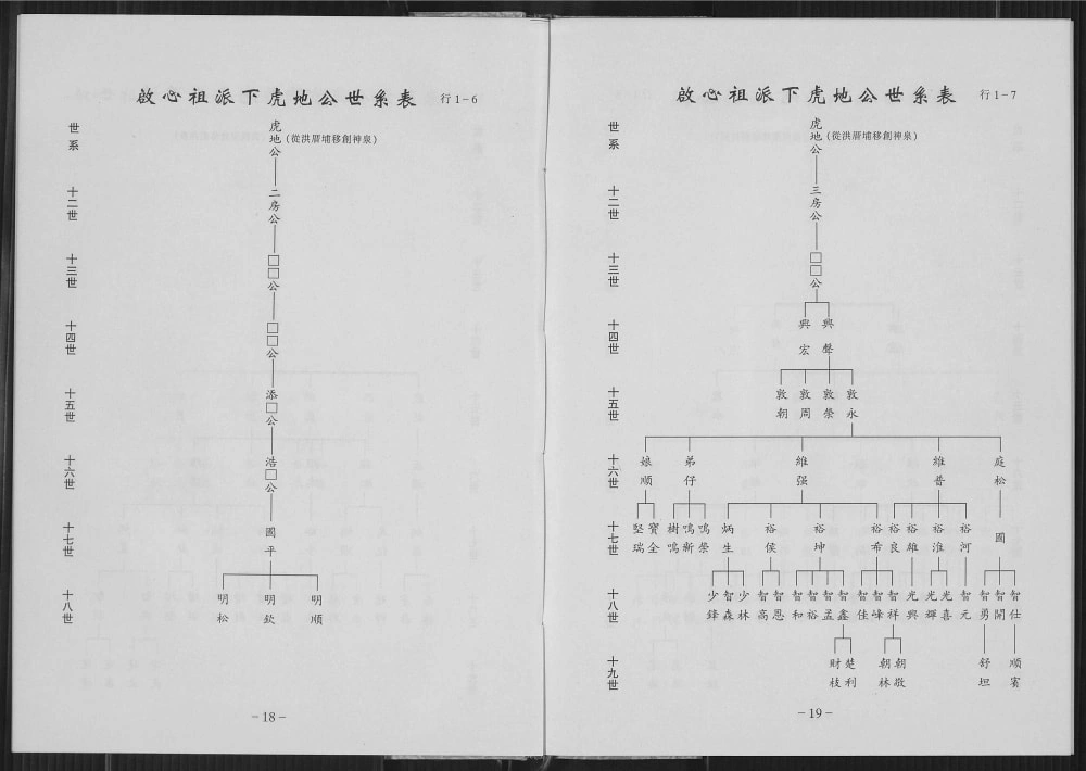 图片[7]-广东揭阳惠来县紫云四安黄氏族谱（报本堂）电子版PDF下载-中华家谱网