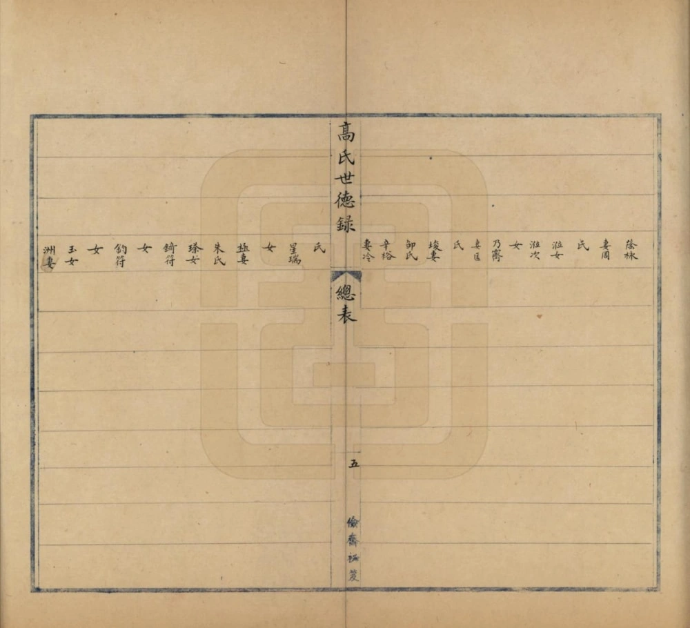 图片[7]-山东胶州高氏世德录电子版PDF下载-中华家谱网