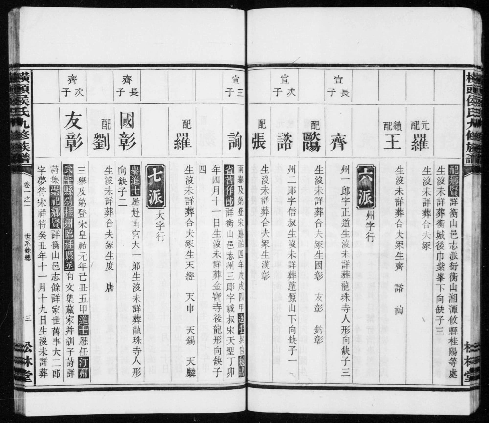 图片[7]-湖南湘潭横头侯氏九修族谱（松林堂）电子版PDF下载-中华家谱网