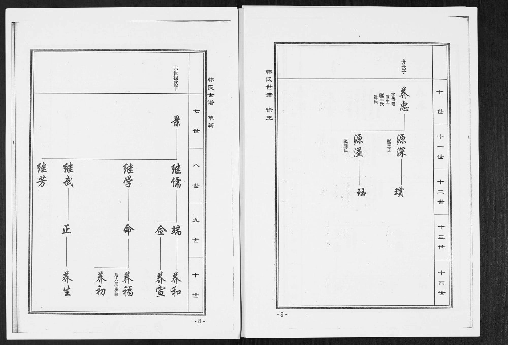 图片[7]-山东淄博韩氏世谱电子版PDF下载-中华家谱网