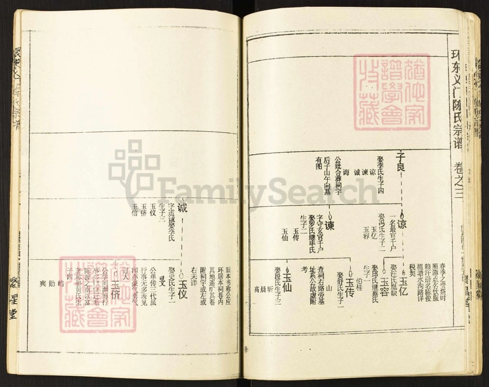 图片[6]-湖北孝感澴东义门陈氏宗谱（聚星堂）电子版PDF下载-中华家谱网
