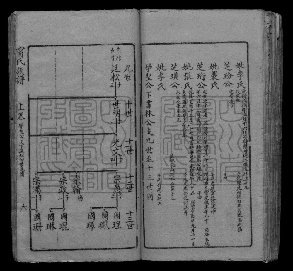图片[8]-四川成都宁氏族谱电子版PDF下载-中华家谱网