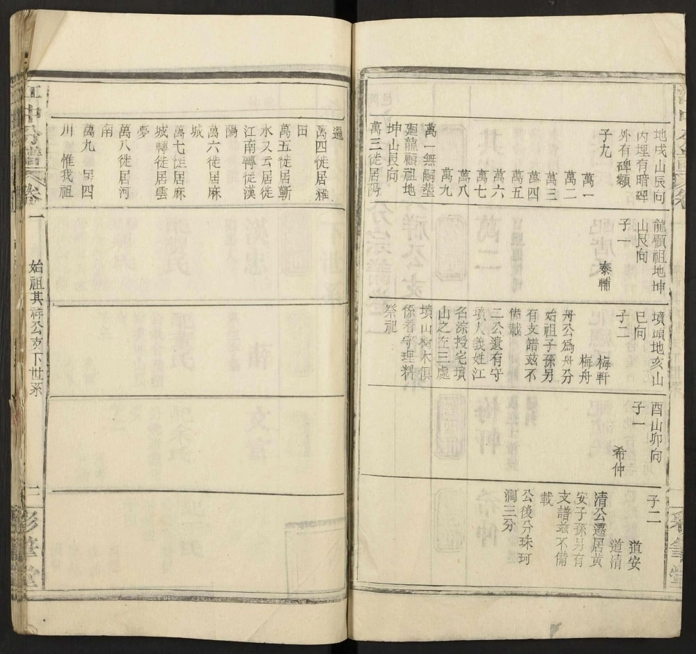 图片[8]-湖北黄冈江氏宗谱江中分谱（彩笔堂）电子版PDF下载-中华家谱网